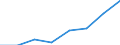 KN 38234000 /Exporte /Einheit = Preise (Euro/Tonne) /Partnerland: Aegypten /Meldeland: Eur27 /38234000:Additive, Zubereitet, Fuer Zement, Moertel Oder Beton