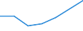 KN 38234000 /Exporte /Einheit = Preise (Euro/Tonne) /Partnerland: Zentralaf.republik /Meldeland: Eur27 /38234000:Additive, Zubereitet, Fuer Zement, Moertel Oder Beton