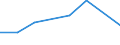 KN 38234000 /Exporte /Einheit = Preise (Euro/Tonne) /Partnerland: Burundi /Meldeland: Eur27 /38234000:Additive, Zubereitet, Fuer Zement, Moertel Oder Beton