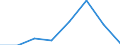 KN 38234000 /Exporte /Einheit = Preise (Euro/Tonne) /Partnerland: Tansania /Meldeland: Eur27 /38234000:Additive, Zubereitet, Fuer Zement, Moertel Oder Beton