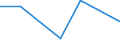 KN 38235010 /Exporte /Einheit = Preise (Euro/Tonne) /Partnerland: Daenemark /Meldeland: Eur27 /38235010:Frischbeton