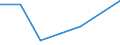 KN 38235010 /Exporte /Einheit = Preise (Euro/Tonne) /Partnerland: Norwegen /Meldeland: Eur27 /38235010:Frischbeton