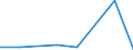 KN 38235010 /Exporte /Einheit = Preise (Euro/Tonne) /Partnerland: Finnland /Meldeland: Eur27 /38235010:Frischbeton