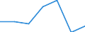 KN 38235010 /Exporte /Einheit = Preise (Euro/Tonne) /Partnerland: Schweiz /Meldeland: Eur27 /38235010:Frischbeton