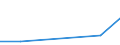 KN 38235010 /Exporte /Einheit = Preise (Euro/Tonne) /Partnerland: Tuerkei /Meldeland: Eur27 /38235010:Frischbeton