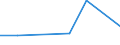 KN 38235010 /Exporte /Einheit = Preise (Euro/Tonne) /Partnerland: Reunion /Meldeland: Eur27 /38235010:Frischbeton