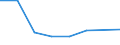 KN 38235010 /Exporte /Einheit = Preise (Euro/Tonne) /Partnerland: Usa /Meldeland: Eur27 /38235010:Frischbeton