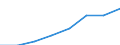 KN 38235010 /Exporte /Einheit = Preise (Euro/Tonne) /Partnerland: Intra-eur /Meldeland: Eur27 /38235010:Frischbeton