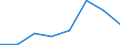 KN 38235090 /Exporte /Einheit = Preise (Euro/Tonne) /Partnerland: Niederlande /Meldeland: Eur27 /38235090:Moertel und Beton, Nichtfeuerfest (Ausg. Frischbeton)