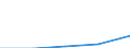 CN 38236011 /Exports /Unit = Prices (Euro/ton) /Partner: Norway /Reporter: Eur27 /38236011:Sorbitol in Aqueous Solution, Containing <= 2% D-mannitol by Weight in Relation to the D-glucitol Content (Excl. Goods of Subheading 2905.44)