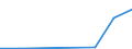 CN 38236011 /Exports /Unit = Quantities in tons /Partner: Sweden /Reporter: Eur27 /38236011:Sorbitol in Aqueous Solution, Containing <= 2% D-mannitol by Weight in Relation to the D-glucitol Content (Excl. Goods of Subheading 2905.44)