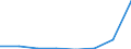 CN 38236019 /Exports /Unit = Quantities in tons /Partner: Netherlands /Reporter: Eur27 /38236019:Sorbitol in Aqueous Solution, Containing > 2% D-mannitol by Weight in Relation to the D-glucitol Content (Excl. Goods of Subheading 2905.44)