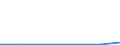 CN 38236019 /Exports /Unit = Quantities in tons /Partner: United Kingdom /Reporter: Eur27 /38236019:Sorbitol in Aqueous Solution, Containing > 2% D-mannitol by Weight in Relation to the D-glucitol Content (Excl. Goods of Subheading 2905.44)