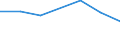 KN 38236091 /Exporte /Einheit = Preise (Euro/Tonne) /Partnerland: Nl Antillen /Meldeland: Eur27 /38236091:Sorbit, mit Einem Gehalt an D-mannitol von =< 2 Ght, Bezogen auf den Gehalt an D-glucitol (Ausg. in Waessriger Loesung Sowie Waren der Unterpos. 2905.44)