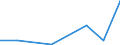 KN 38236091 /Exporte /Einheit = Mengen in Tonnen /Partnerland: Intra-eur /Meldeland: Eur27 /38236091:Sorbit, mit Einem Gehalt an D-mannitol von =< 2 Ght, Bezogen auf den Gehalt an D-glucitol (Ausg. in Waessriger Loesung Sowie Waren der Unterpos. 2905.44)