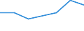 KN 38236091 /Exporte /Einheit = Werte in 1000 Euro /Partnerland: Nl Antillen /Meldeland: Eur27 /38236091:Sorbit, mit Einem Gehalt an D-mannitol von =< 2 Ght, Bezogen auf den Gehalt an D-glucitol (Ausg. in Waessriger Loesung Sowie Waren der Unterpos. 2905.44)