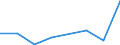 KN 38236091 /Exporte /Einheit = Werte in 1000 Euro /Partnerland: Intra-eur /Meldeland: Eur27 /38236091:Sorbit, mit Einem Gehalt an D-mannitol von =< 2 Ght, Bezogen auf den Gehalt an D-glucitol (Ausg. in Waessriger Loesung Sowie Waren der Unterpos. 2905.44)