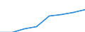 KN 38236091 /Importe /Einheit = Preise (Euro/Tonne) /Partnerland: Frankreich /Meldeland: Eur27 /38236091:Sorbit, mit Einem Gehalt an D-mannitol von =< 2 Ght, Bezogen auf den Gehalt an D-glucitol (Ausg. in Waessriger Loesung Sowie Waren der Unterpos. 2905.44)