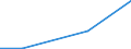 KN 38236091 /Importe /Einheit = Preise (Euro/Tonne) /Partnerland: Belgien/Luxemburg /Meldeland: Eur27 /38236091:Sorbit, mit Einem Gehalt an D-mannitol von =< 2 Ght, Bezogen auf den Gehalt an D-glucitol (Ausg. in Waessriger Loesung Sowie Waren der Unterpos. 2905.44)