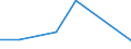 KN 38236091 /Importe /Einheit = Preise (Euro/Tonne) /Partnerland: Niederlande /Meldeland: Eur27 /38236091:Sorbit, mit Einem Gehalt an D-mannitol von =< 2 Ght, Bezogen auf den Gehalt an D-glucitol (Ausg. in Waessriger Loesung Sowie Waren der Unterpos. 2905.44)