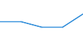 KN 38236091 /Importe /Einheit = Preise (Euro/Tonne) /Partnerland: Extra-eur /Meldeland: Eur27 /38236091:Sorbit, mit Einem Gehalt an D-mannitol von =< 2 Ght, Bezogen auf den Gehalt an D-glucitol (Ausg. in Waessriger Loesung Sowie Waren der Unterpos. 2905.44)