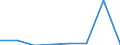 KN 38236099 /Exporte /Einheit = Preise (Euro/Tonne) /Partnerland: Deutschland /Meldeland: Eur27 /38236099:Sorbit, mit Einem Gehalt an D-mannitol von > 2 Ght, Bezogen auf den Gehalt an D-glucitol (Ausg. in Waessriger Loesung Sowie Waren der Unterpos. 2905.44)