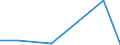 KN 38236099 /Exporte /Einheit = Preise (Euro/Tonne) /Partnerland: Norwegen /Meldeland: Eur27 /38236099:Sorbit, mit Einem Gehalt an D-mannitol von > 2 Ght, Bezogen auf den Gehalt an D-glucitol (Ausg. in Waessriger Loesung Sowie Waren der Unterpos. 2905.44)