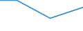 KN 38236099 /Exporte /Einheit = Preise (Euro/Tonne) /Partnerland: Schweden /Meldeland: Eur27 /38236099:Sorbit, mit Einem Gehalt an D-mannitol von > 2 Ght, Bezogen auf den Gehalt an D-glucitol (Ausg. in Waessriger Loesung Sowie Waren der Unterpos. 2905.44)