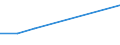 KN 38236099 /Exporte /Einheit = Preise (Euro/Tonne) /Partnerland: Finnland /Meldeland: Eur27 /38236099:Sorbit, mit Einem Gehalt an D-mannitol von > 2 Ght, Bezogen auf den Gehalt an D-glucitol (Ausg. in Waessriger Loesung Sowie Waren der Unterpos. 2905.44)