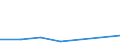 KN 38236099 /Exporte /Einheit = Preise (Euro/Tonne) /Partnerland: Schweiz /Meldeland: Eur27 /38236099:Sorbit, mit Einem Gehalt an D-mannitol von > 2 Ght, Bezogen auf den Gehalt an D-glucitol (Ausg. in Waessriger Loesung Sowie Waren der Unterpos. 2905.44)