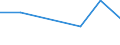 KN 38236099 /Exporte /Einheit = Preise (Euro/Tonne) /Partnerland: Marokko /Meldeland: Eur27 /38236099:Sorbit, mit Einem Gehalt an D-mannitol von > 2 Ght, Bezogen auf den Gehalt an D-glucitol (Ausg. in Waessriger Loesung Sowie Waren der Unterpos. 2905.44)