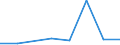 KN 38236099 /Exporte /Einheit = Preise (Euro/Tonne) /Partnerland: Tunesien /Meldeland: Eur27 /38236099:Sorbit, mit Einem Gehalt an D-mannitol von > 2 Ght, Bezogen auf den Gehalt an D-glucitol (Ausg. in Waessriger Loesung Sowie Waren der Unterpos. 2905.44)