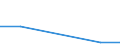 KN 38236099 /Exporte /Einheit = Preise (Euro/Tonne) /Partnerland: Argentinien /Meldeland: Eur27 /38236099:Sorbit, mit Einem Gehalt an D-mannitol von > 2 Ght, Bezogen auf den Gehalt an D-glucitol (Ausg. in Waessriger Loesung Sowie Waren der Unterpos. 2905.44)