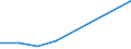 KN 38236099 /Exporte /Einheit = Preise (Euro/Tonne) /Partnerland: Israel /Meldeland: Eur27 /38236099:Sorbit, mit Einem Gehalt an D-mannitol von > 2 Ght, Bezogen auf den Gehalt an D-glucitol (Ausg. in Waessriger Loesung Sowie Waren der Unterpos. 2905.44)