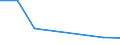 KN 38236099 /Exporte /Einheit = Preise (Euro/Tonne) /Partnerland: Arab.emirate /Meldeland: Eur27 /38236099:Sorbit, mit Einem Gehalt an D-mannitol von > 2 Ght, Bezogen auf den Gehalt an D-glucitol (Ausg. in Waessriger Loesung Sowie Waren der Unterpos. 2905.44)