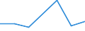 KN 38236099 /Exporte /Einheit = Preise (Euro/Tonne) /Partnerland: Singapur /Meldeland: Eur27 /38236099:Sorbit, mit Einem Gehalt an D-mannitol von > 2 Ght, Bezogen auf den Gehalt an D-glucitol (Ausg. in Waessriger Loesung Sowie Waren der Unterpos. 2905.44)