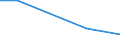 KN 38236099 /Exporte /Einheit = Preise (Euro/Tonne) /Partnerland: Japan /Meldeland: Eur27 /38236099:Sorbit, mit Einem Gehalt an D-mannitol von > 2 Ght, Bezogen auf den Gehalt an D-glucitol (Ausg. in Waessriger Loesung Sowie Waren der Unterpos. 2905.44)