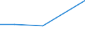 KN 38236099 /Exporte /Einheit = Preise (Euro/Tonne) /Partnerland: Hongkong /Meldeland: Eur27 /38236099:Sorbit, mit Einem Gehalt an D-mannitol von > 2 Ght, Bezogen auf den Gehalt an D-glucitol (Ausg. in Waessriger Loesung Sowie Waren der Unterpos. 2905.44)