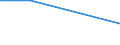 KN 38236099 /Exporte /Einheit = Preise (Euro/Tonne) /Partnerland: Neuseeland /Meldeland: Eur27 /38236099:Sorbit, mit Einem Gehalt an D-mannitol von > 2 Ght, Bezogen auf den Gehalt an D-glucitol (Ausg. in Waessriger Loesung Sowie Waren der Unterpos. 2905.44)