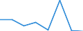 CN 38236099 /Exports /Unit = Prices (Euro/ton) /Partner: Extra-eur /Reporter: Eur27 /38236099:Sorbitol Containing > 2% D-mannitol by Weight in Relation to the D-glucitol Content (Excl. Sorbitol in Aqueous Solution and Goods of Subheading 2905,44)