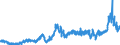 CN 38237000 /Exports /Unit = Prices (Euro/ton) /Partner: Spain /Reporter: Eur27_2020 /38237000:Fatty Alcohols, Industrial