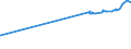 CN 38237000 /Exports /Unit = Prices (Euro/ton) /Partner: Liechtenstein /Reporter: Eur27_2020 /38237000:Fatty Alcohols, Industrial