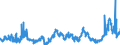 CN 38237000 /Exports /Unit = Prices (Euro/ton) /Partner: Russia /Reporter: Eur27_2020 /38237000:Fatty Alcohols, Industrial