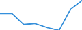 KN 38239010 /Exporte /Einheit = Preise (Euro/Tonne) /Partnerland: Niederlande /Meldeland: Eur27 /38239010:Sulfosaeuren, Thiophenhaltig, von oel aus Bituminoesen Mineralien und Ihre Salze; Petroleumsulfonate (Ausg. des Ammoniums, der Alkalimetalle Oder der Ethanolamine)