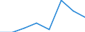 KN 38239010 /Exporte /Einheit = Preise (Euro/Tonne) /Partnerland: Deutschland /Meldeland: Eur27 /38239010:Sulfosaeuren, Thiophenhaltig, von oel aus Bituminoesen Mineralien und Ihre Salze; Petroleumsulfonate (Ausg. des Ammoniums, der Alkalimetalle Oder der Ethanolamine)