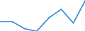 KN 38239010 /Exporte /Einheit = Preise (Euro/Tonne) /Partnerland: Finnland /Meldeland: Eur27 /38239010:Sulfosaeuren, Thiophenhaltig, von oel aus Bituminoesen Mineralien und Ihre Salze; Petroleumsulfonate (Ausg. des Ammoniums, der Alkalimetalle Oder der Ethanolamine)