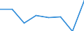 KN 38239010 /Exporte /Einheit = Preise (Euro/Tonne) /Partnerland: Oesterreich /Meldeland: Eur27 /38239010:Sulfosaeuren, Thiophenhaltig, von oel aus Bituminoesen Mineralien und Ihre Salze; Petroleumsulfonate (Ausg. des Ammoniums, der Alkalimetalle Oder der Ethanolamine)