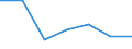 KN 38239010 /Exporte /Einheit = Preise (Euro/Tonne) /Partnerland: Malta /Meldeland: Eur27 /38239010:Sulfosaeuren, Thiophenhaltig, von oel aus Bituminoesen Mineralien und Ihre Salze; Petroleumsulfonate (Ausg. des Ammoniums, der Alkalimetalle Oder der Ethanolamine)