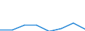 KN 38239010 /Exporte /Einheit = Preise (Euro/Tonne) /Partnerland: Tuerkei /Meldeland: Eur27 /38239010:Sulfosaeuren, Thiophenhaltig, von oel aus Bituminoesen Mineralien und Ihre Salze; Petroleumsulfonate (Ausg. des Ammoniums, der Alkalimetalle Oder der Ethanolamine)