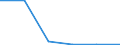 KN 38239010 /Exporte /Einheit = Preise (Euro/Tonne) /Partnerland: Rumaenien /Meldeland: Eur27 /38239010:Sulfosaeuren, Thiophenhaltig, von oel aus Bituminoesen Mineralien und Ihre Salze; Petroleumsulfonate (Ausg. des Ammoniums, der Alkalimetalle Oder der Ethanolamine)